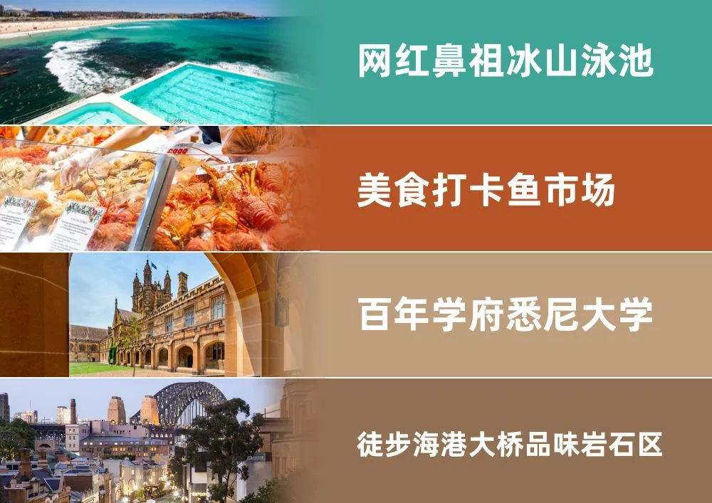 SYDSCT 【四人成天 天天出发】悉尼网红地标一日游 Attraction List.jpg
